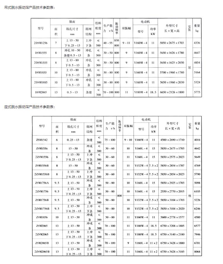 脱水筛选型